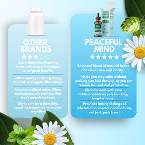 Peaceful Minds – Children’s Calming Supplement with Magnesium & Herbal Blend for Focus | Centovita